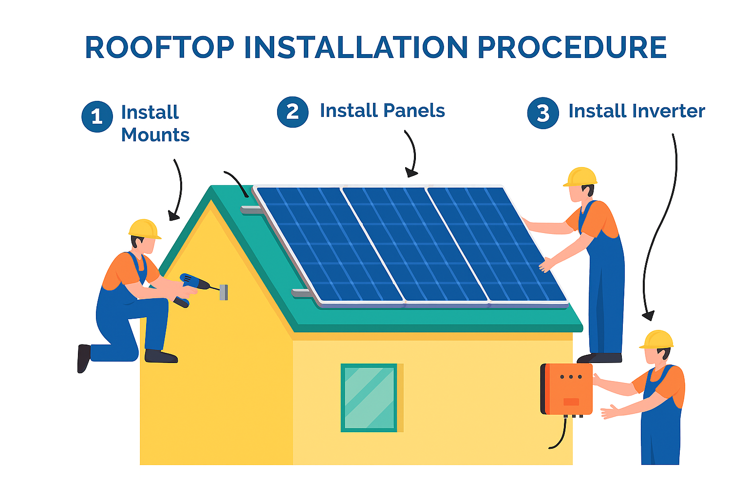 Installation process diagram